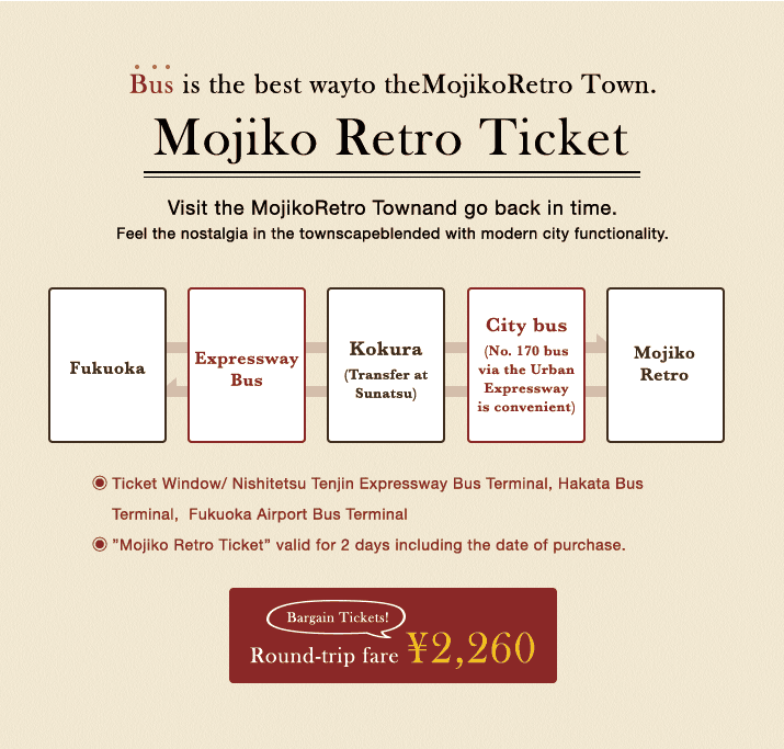 Mojiko Retro Ticket